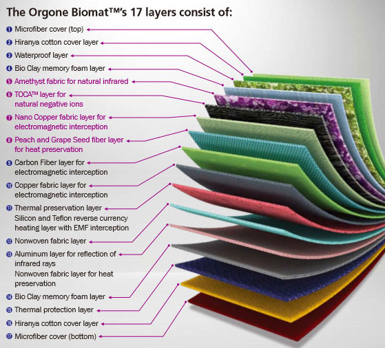 Orgone Biomat 17 Layers